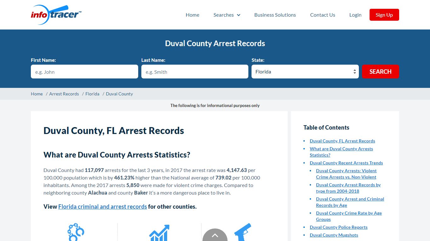 Duval County Mugshots Today & Recent Arrests Records - InfoTracer